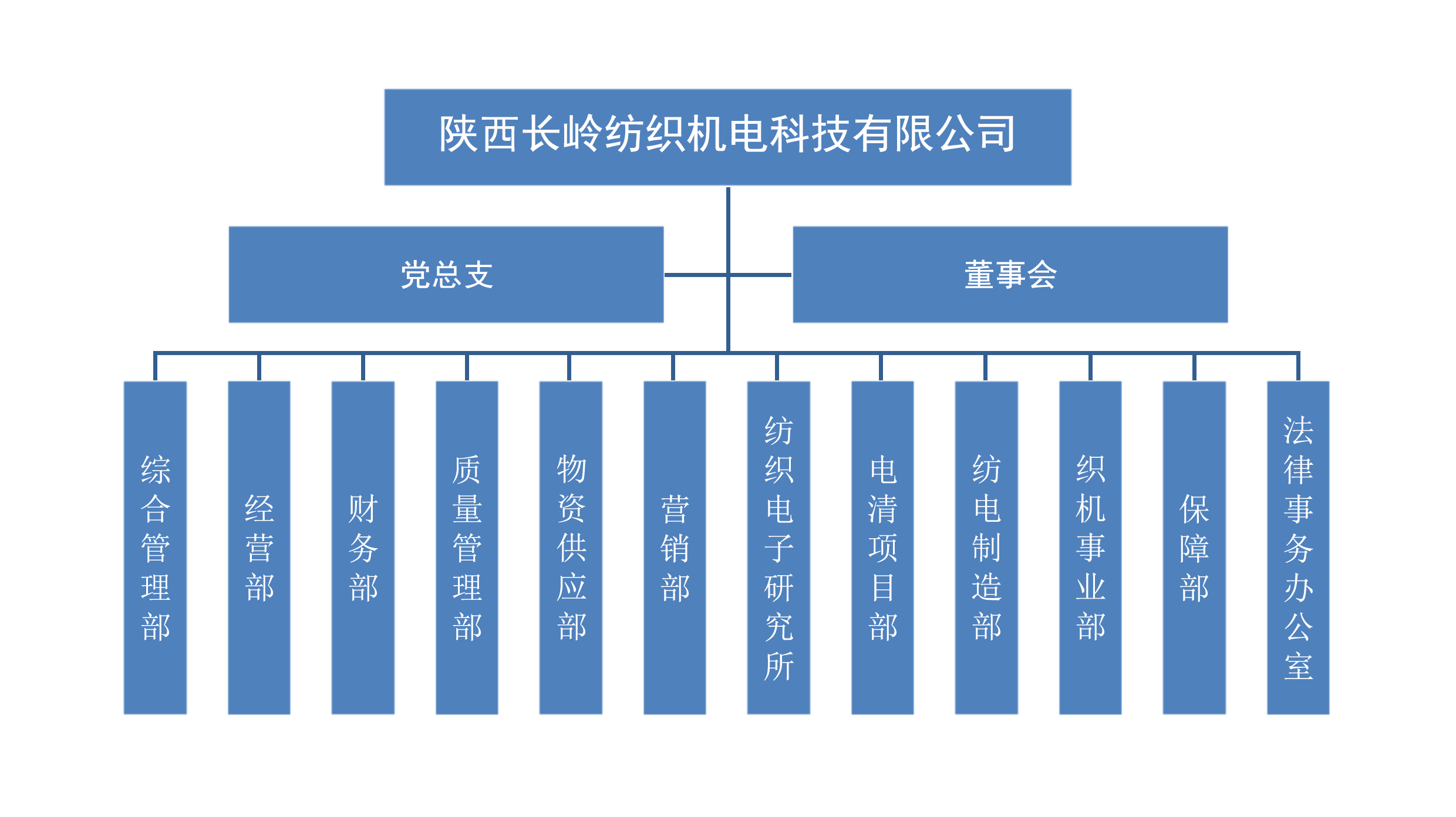 1739412410871880.jpg 公司組織構(gòu)架更新(裁剪)1.jpg